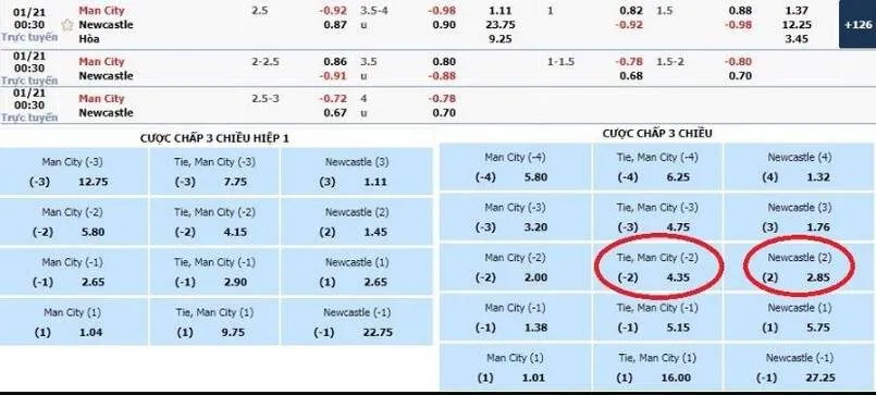 Kèo Châu Á là gì? Cách chơi kèo Châu Á dễ thắng nhất 4 Thận trọng khi gặp biến động tỷ lệ cược