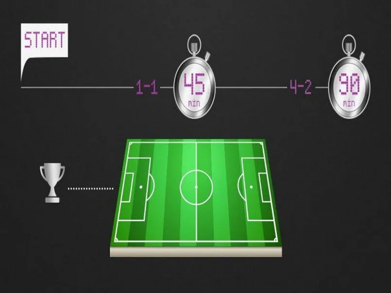 Kèo cược Half time/full time là gì? Bí quyết chơi hiệu quả 3 Tỷ lệ kèo half time/full time