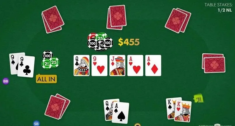 Thuật ngữ trong Poker dễ hiểu dành cho người mới tham gia 3 Những thuật ngữ ai cũng nên đọc qua